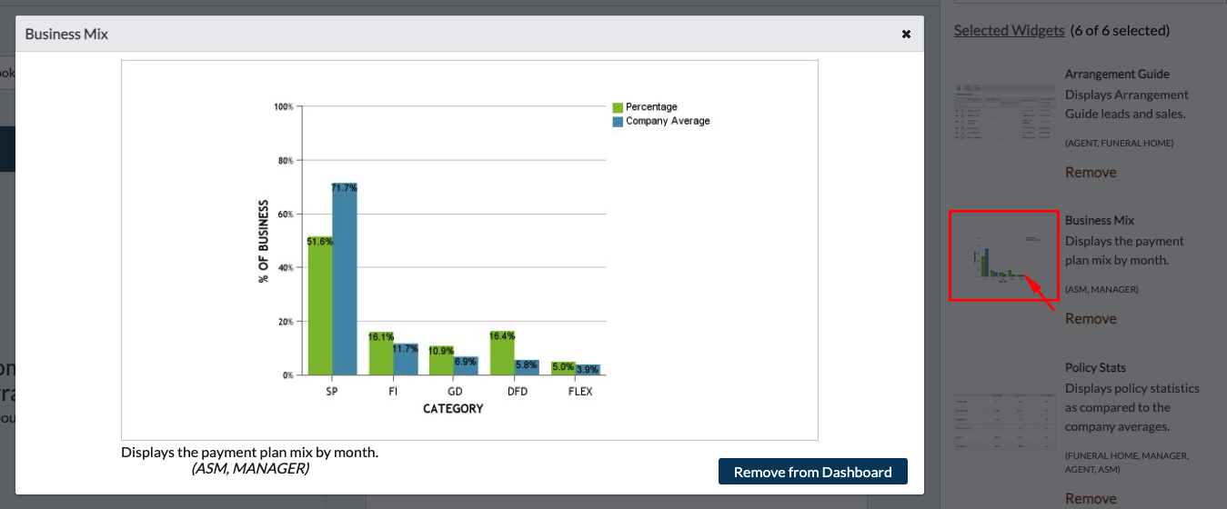 Dashboards in Online Access