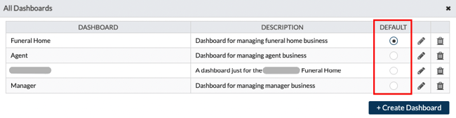 default dashboard